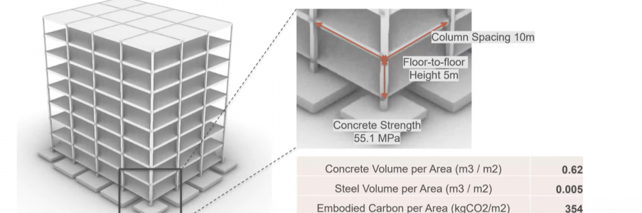 Webinar: Embodied/operational tradeoffs in equiv. buildings design w/ various structural materials