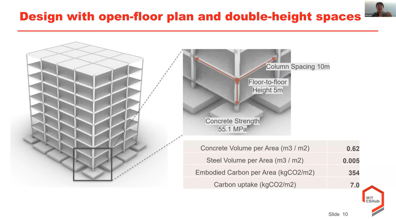 Webinar: Embodied/operational tradeoffs in equiv. buildings design w/ various structural materials